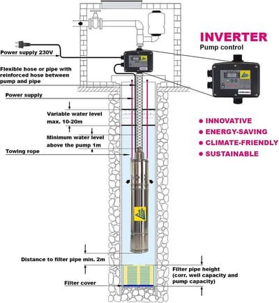 Zandbestendige dieptebronpomp 3 inch - 230V - 550W voor putten tot 150 m diepte