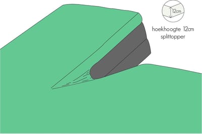 Kayori Shizu Perkal Hoeslaken Split-topdekmatras Groen 180 cm