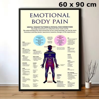 Allernieuwste.nl® Canvas Schilderij Emotionele Lichaamspijn – 60 x 90 cm - Poster – Moderne Cartoon Stijl – Muurdecoratie – Wanddecoratie - Tekst
