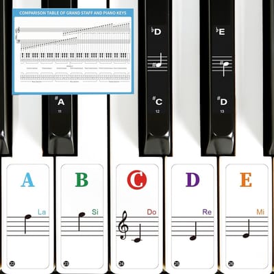 Verwijderbare Pianotoets Stickers Set met Theorie Poster voor Beginners