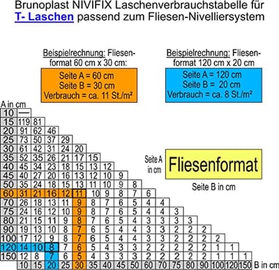 Tegelnivelleringssysteem met 250 T-voegen voor 4 mm voegen – Tegelleghulp voor Wand- en Vloertegels