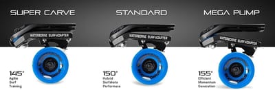 Waterborn FIN System Surfskate adapter.