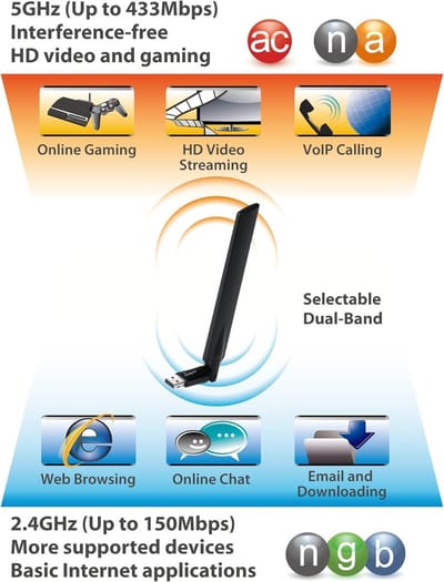 AC600 Dual-Band High Gain USB Wifi Adapter voor Supersnel Draadloos Internet