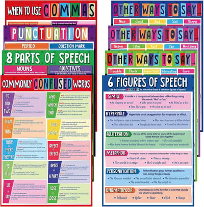 8 Delige Set Educatieve Engelse Taal- en Grammaticaposters voor Klaslokaal en Thuisstudie