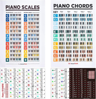 Grote Piano Akkoorden & Toonladders Poster Set voor Beginners met Toetsenbord Stickers