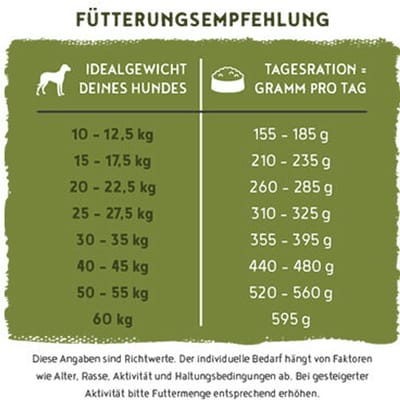 Bosch HPC Menue Adult Hondenvoer - 12 kg