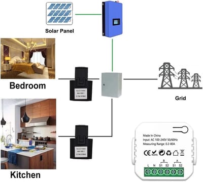 WiFi 2-weg Energiemeter 80A - Slimme Thuis Elektriciteitsmonitor met 2 Klemmen voor Real-time Verbruik