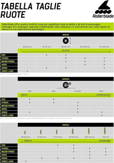 Inline Skate Wielen Set 8 Stuks 84mm 85A - Universele Wielen voor Volwassenen