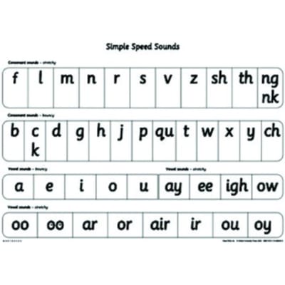 Read Write Inc.: A1 Speed Sounds Poster - Gill Munton