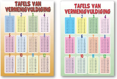 Tafels van vermenigvuldiging posters - oranje en groene poster - duo set - cijfers - school - set van 2 verschillende posters - 50 x 70 cm