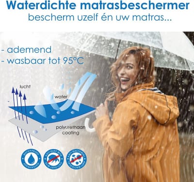 Zavelo Wasbare Onderlegger 100x150 cm