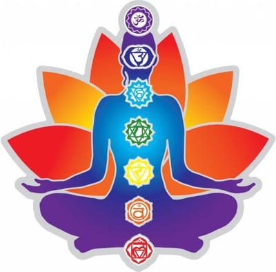 Chakra (11,5 cm)