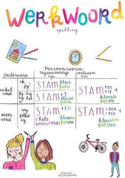 Educatieve poster voor in school - Werkwoordspelling - Persoonsvorm (A2-formaat)