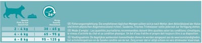 PURINA® ONE Sensitive Rijk aan Kalkoen & Rijst brokjes 1,5 kg