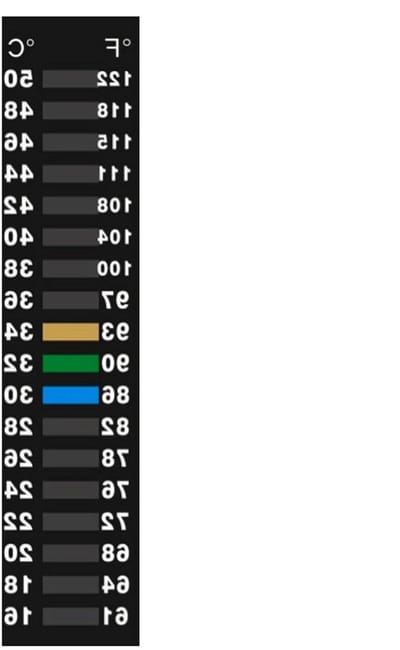 Temperatuurstrip - LCD sticker - Omgeving meten - Snelle respons - 16-50°C - Zwart