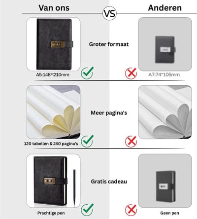 DailySupplies® Dagboek met Slot Volwassenen - Notitieboek - Zwart