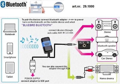 Bluetooth interface universeel