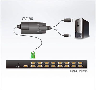 ATEN CV190 DisplayPort-consoleconverter
