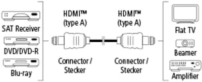HQ High-Speed HDMI-kabel 1,5 m 4K verguld