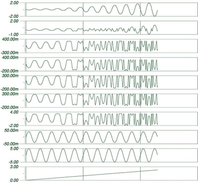 Tiptop Audio Fold Processor - Waveshaper modular synthesizer