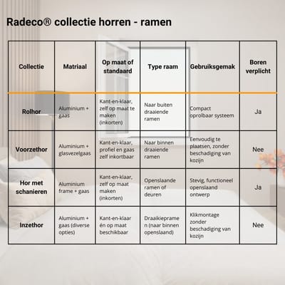 DTCH® Rolhor - Insectenwerend rolgordijn - Inkortbaar - Zwart gaas - Profielkleur Antraciet - 150 x 150 cm