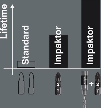 Wera Impaktor Torx Bit TX40 Diamant Coating 1/4" Hex