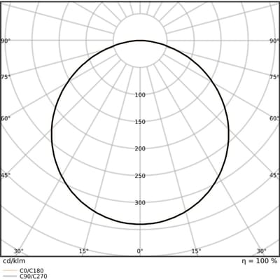 Ledvance LED Paneel Surface 1574 48W 6240lm - 930-940 CCT | 150x30cm - UGR <19 - Beste Kleurweergave.