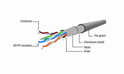 Gembird FTP CAT5e Netwerkkabel - Grijs - 20 Meter - Afgeschermde Patch Cord
