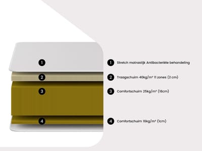 Vente-unique Set 180 x 200 cm bedbodem met opbergruimte, licht naturel + matras van schuim met vormgeheugen met 11 zones, dikte 22 cm - DANEVO van YSMÉE