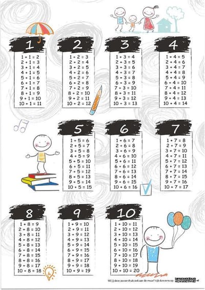 Educatieve poster (Posterpapier) - Rekenen optellen happy - 42 x 59.4 cm (A2)