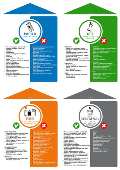 Stickers - Afvalscheidingswijzer - met duidelijke instructies voor afvalscheiding - Set van 4 milieuvriendelijke papieren stickers afm.: 21x29,7 cm - Rest - Papier- GFT - PMD - Afvalbak sticker - Vuilnisbak sticker - Container sticker (up versie)