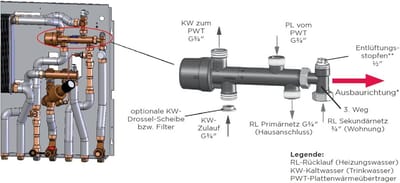 Kogelkraan 3/4 Inch BSP Binnendraad en Buitendraad
