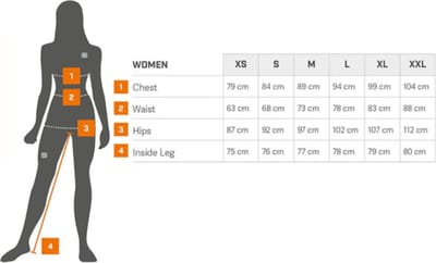 Sportful Fietsjack waterafstotend dames Zwart - XL