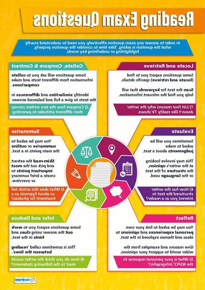Leerposter Examenvragen - Engelse Lesposter - Begrip Verbeteren - Ontworpen door Leraren - A1 Formaat - Gekleurd