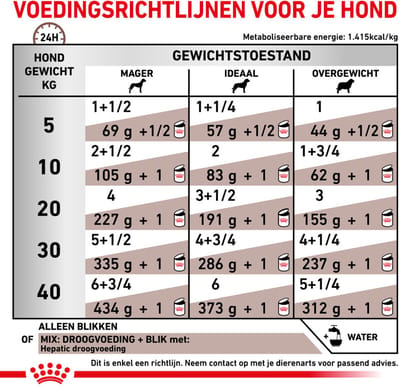 Royal Canin - Hondenvoer Nat Hepatic - 12 x 200 gr