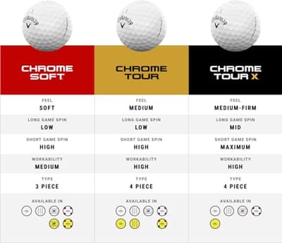 Gouden Standaard Tour Golfballen voor Sterke Spelers