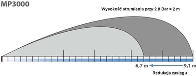Universele Sproeier - Gazon Besproeier - Gerichte Watergift - 360 Graden Dekking - 2.5 tot 4.5m - Geel