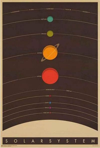 Zonnestelsel poster - planeten - zon - Jupiter - Mars - 61 x 91.5 cm