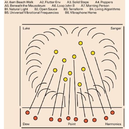 Dew Point Harmonics - Luke Sanger