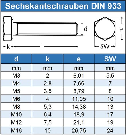 (100 STUKS) M8X65 TAPBOUT ZESKANT RVS-A2-70 (AISI 304) DIN 933 (ISO 4017)