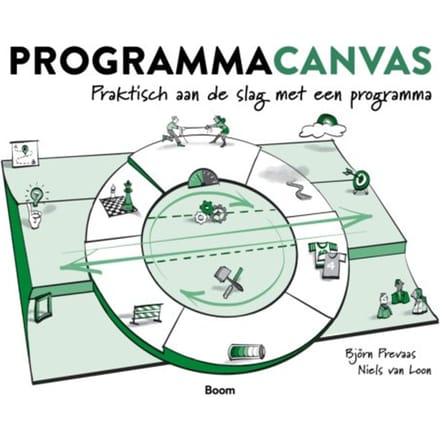 Programmacanvas - Niels van Loon