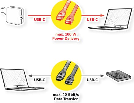 ROLINE USB4 Gen3x2 kabel, C-C, M/F, 8K UHD-2, 40Gbit/s, 100W, extra plat, zwart, 11,5 cm