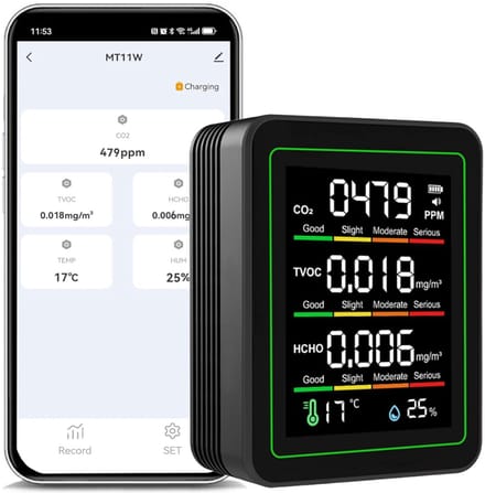 White-Label® CO2 Meter - Hygrometer - Luchtkwaliteitsmeter