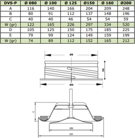 Ventilatie toevoer ventiel metaal Ø80 mm RAL 9010 met montagebus - DVS-P080