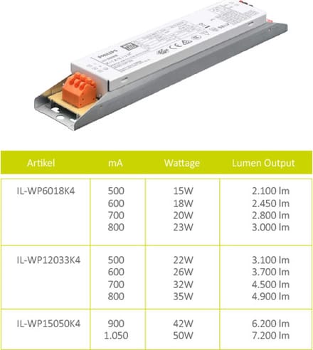 INTERLight LED waterdicht armatuur 32W 4500lm 120cm IP66 met noodmodule (IL-WP12033K4E)