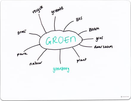 GreenStory - Sticky Whiteboard - Bureau onderlegger Blanco Board - Medium