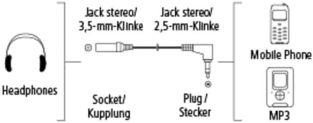 Hama 04714011 - Adapter Kabel - Wit -0.06 m