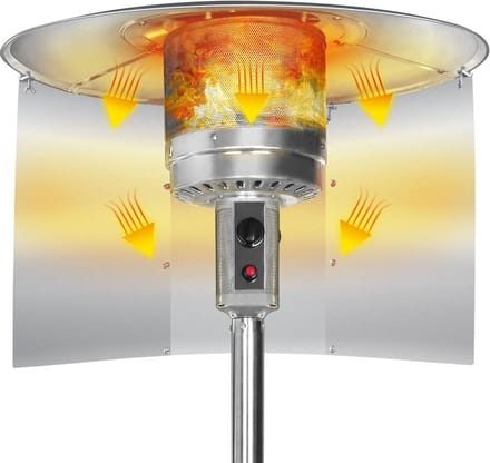 Warmtekap voor Terrasverwarmer Reflector Scherm 3 Delig voor Extra Warmte