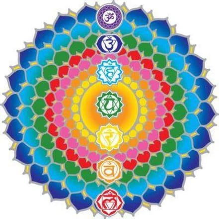 Raamsticker Chakra Healing - 14 cm