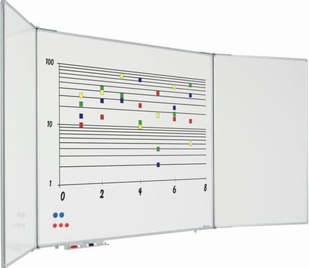5-vlaksbord Softline 90x120cm